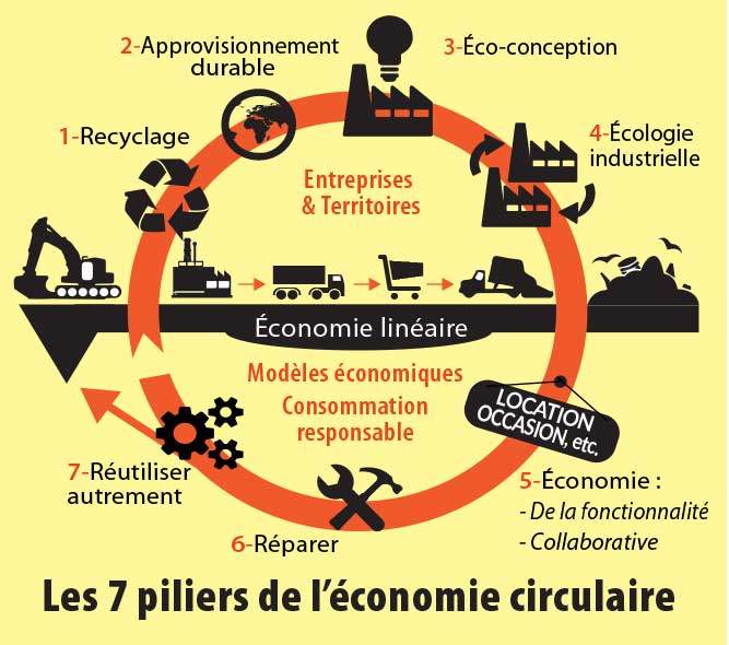 circulaire